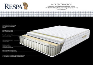 Respa Pocket 1200 mattress